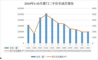 厦门房价最新爆料,涨跌动态与投资风向标