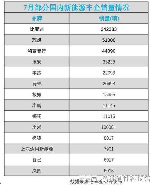 爆料比亚迪销量最新消息,新能源汽车市场霸主地位稳固