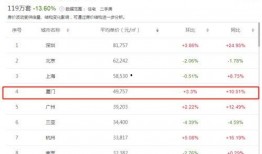 厦门房价最新爆料,涨跌动态与投资风向标