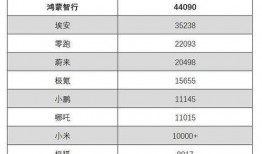 爆料比亚迪销量最新消息,新能源汽车市场霸主地位稳固