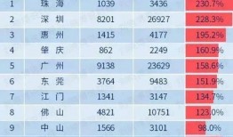 珠海房产热点爆料事件最新,揭秘最新楼盘动态与市场走势